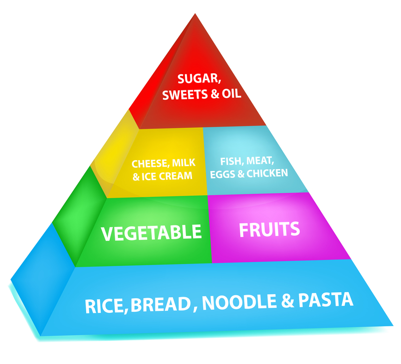 Food chart