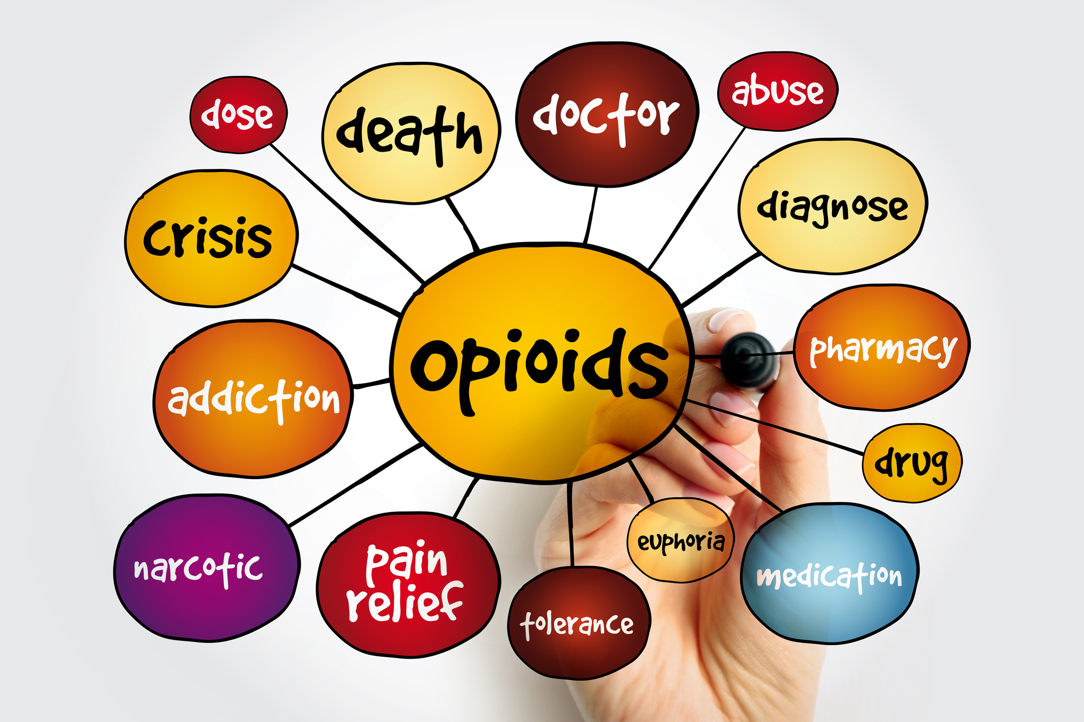 Opioids - What Are They And What Do They Do? - HealthPrep.com